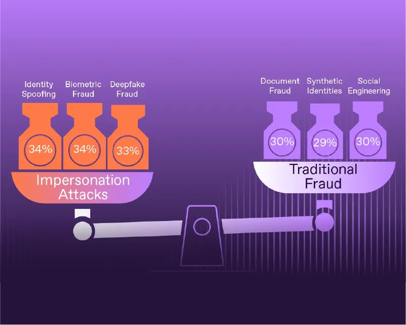 The Awareness of Digital ID